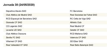 Calendario completo con las 38 jornadas de LaLiga 2019/2020