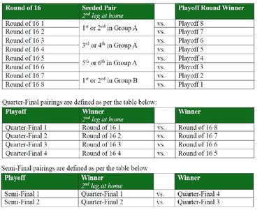 El nuevo formato de la Superliga