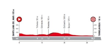 Consulte aqu¨ª el mapa y todas las etapas de la Vuelta 2018