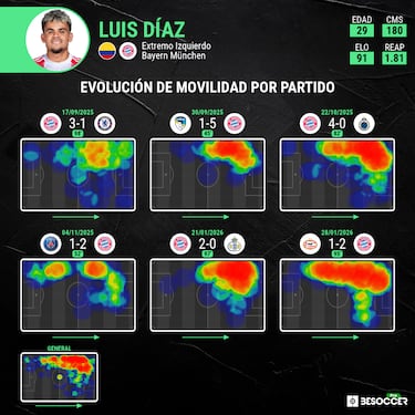 Luis Díaz, “diligente y comprometido”