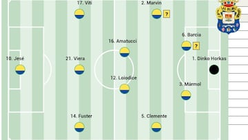 Alineación posible de Las Palmas contra la Cultural en LaLiga Hypermotion