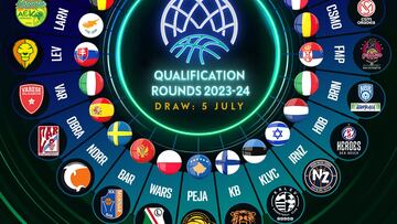 Equipos que disputarán la fase previa de la Basketball Champions League 2023-24.