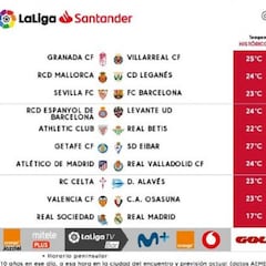 Partidos de hoy, 20 de junio, en LaLiga y en Segunda: horarios y TV