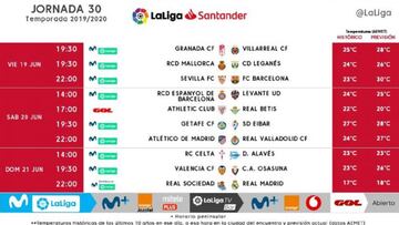 Partidos de hoy, 20 de junio, en LaLiga y en Segunda: horarios y TV