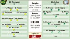 Los ‘Reggae Boyz’ buscan hacer historia en el torneo ante México