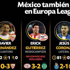 Destacada actuación de mexicanos en torneos europeos