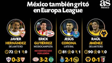 Destacada actuación de mexicanos en torneos europeos