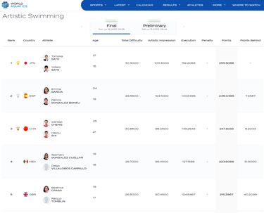 Una plata para el dúo mixto, un oro a la inclusión