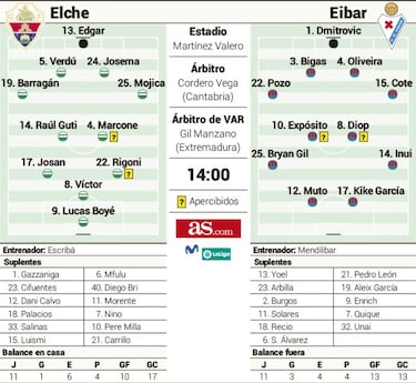 Bryan Gil y Kike García miden el papel ‘salvador’ de Escribá