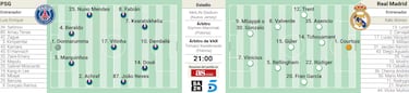 Posible alineación del Real Madrid contra el PSG en el Mundial de Clubes