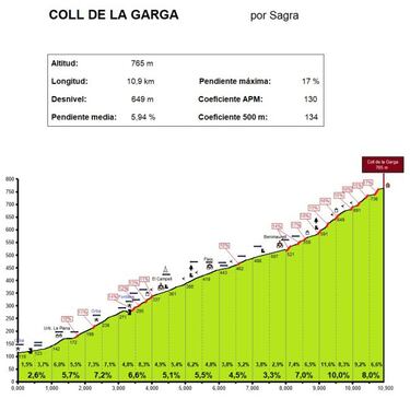 Pedalear entre las provincias de Valencia y Alicante