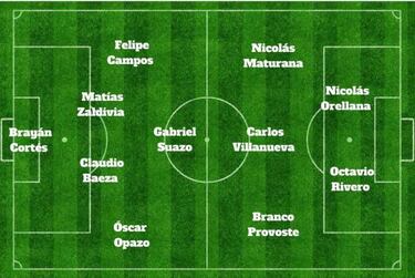 El joven equipo que prepara Guede para la Supercopa