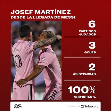 Josef Martínez, el aliado ideal de Leo Messi