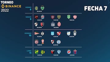 Torneo Liga Profesional 2022: horarios, partidos y fixture de la jornada 7