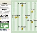 En juego la salvación o Europa, el Almería contra el Valencia