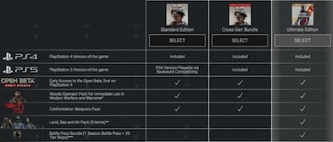 Call of Duty Black Ops: Cold War: dónde comprar el juego, precio y ediciones