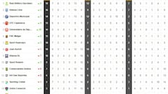 Así está la clasificación del Torneo Descentralizado
