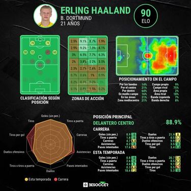 El caso Haaland quema etapas