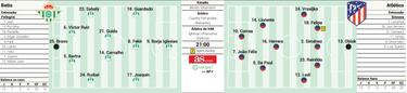 Posible alineación del Atlético hoy en Liga contra el Betis