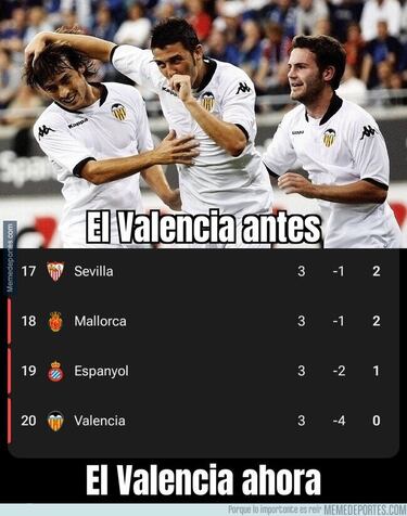 Los memes más divertidos de la jornada deportiva