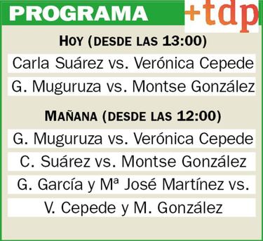 España, en manos de Muguruza y Carla para no descender