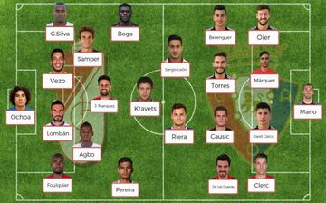 Posible once del Granada vs Osasuna