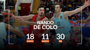 La exhibición de De Colo ante el Barça le vale el MVP