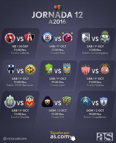 Cómo y dónde ver Chivas vs Monarcas Morelia: horarios y TV