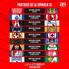 Liga MX: Fechas y horarios de la jornada 10, Apertura 2022
