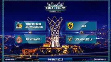 Cuadro de la Final Four de la Basketball Champions League.