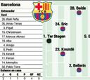 Posible alineación del Barcelona contra el Elche en La Liga