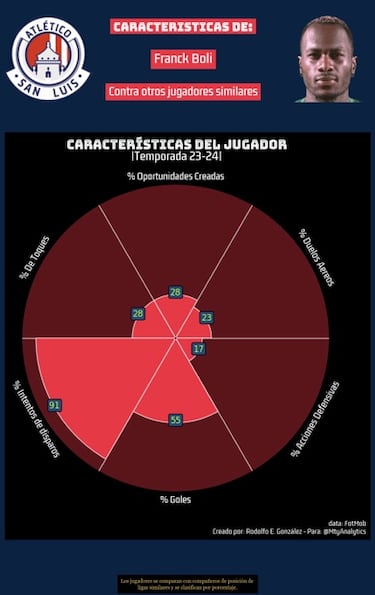 Los mejores refuerzos a low cost del Clausura 2024