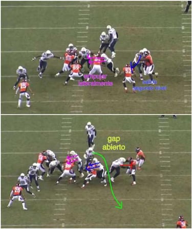 LECCIONES DE FOOTBALL: la línea ofensiva bloqueando para la carrera