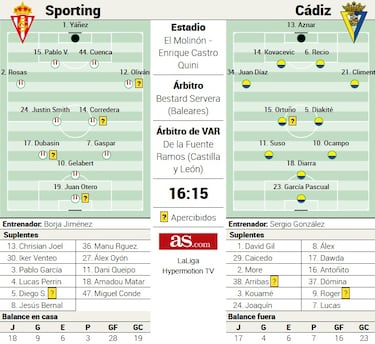 Duelo en El Molinón de equipos centenarios con objetivos muy diferentes