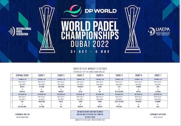 Los horarios de la primera jornada del Mundial de pádel.