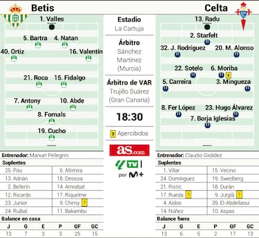 Los sueños de Pellegrini y Giráldez
