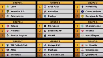Sin Chivas, América, Tigres y Xolos, la Copa MX CL.2017 ya tiene grupos