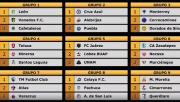 Sin Chivas, América, Tigres y Xolos, la Copa MX CL.2017 ya tiene grupos