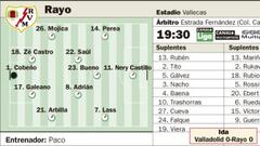 Zé Castro refuerza la zaga de los rayistas frente al Valladolid