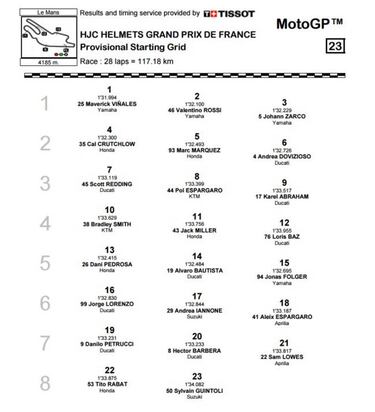 Maverick lidera con otra pole el triplete de Yamaha en Le Mans