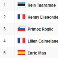 Vuelta a España, etapa 4: así queda la clasificación general hoy