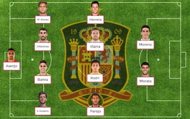 El once de ausentes de la Roja