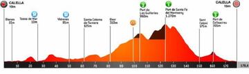 Etapa 1 de la Volta a Catalunya.