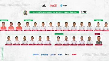 El conjunto nacional sub 23, que dirige Jaime Lozano, trabajará la próxima semana en las instalaciones del Centro de Alto Rendimiento de FMF.