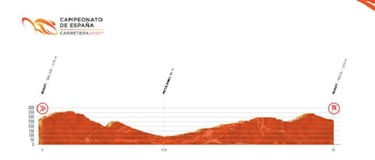 Campeonato de Espa?a de ciclismo 2021: pruebas, fechas, horarios, TV y d¨®nde ver en vivo