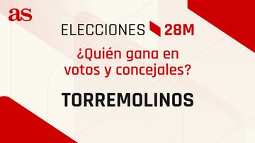 Resultados Torremolinos 28M: ¿quién gana las elecciones municipales? | Votos y concejales por partido