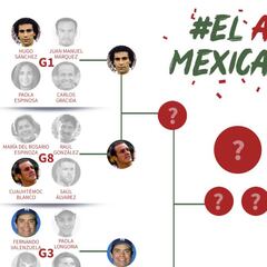 Así será la dinámica de cuartos de final de #ElAsMexicano