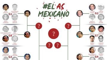 As&iacute; ser&aacute;n los cuartos de final #ElAsMexicano