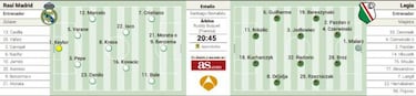 Más peligro en las tribunas que sobre el campo del Bernabéu