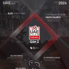 El UAE Emirates lanzará su filial ‘Gen Z’ en 2024